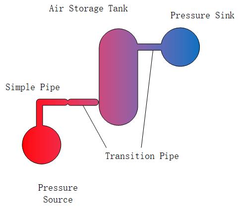 Fig 1.1