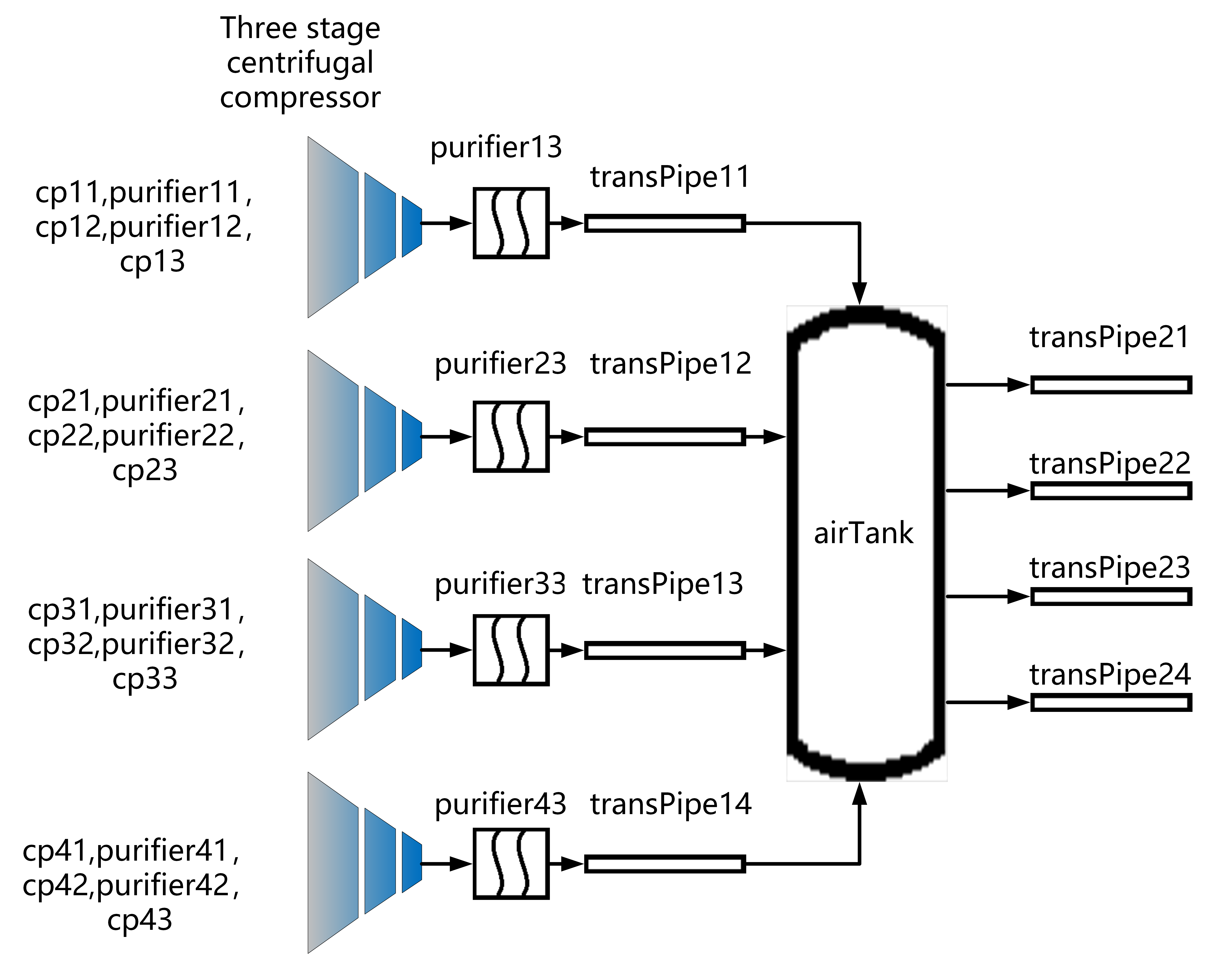 figure1