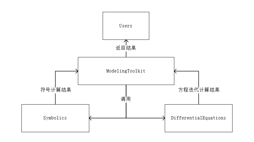 图 6